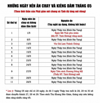 Ăn chay 6 ngày trong tháng